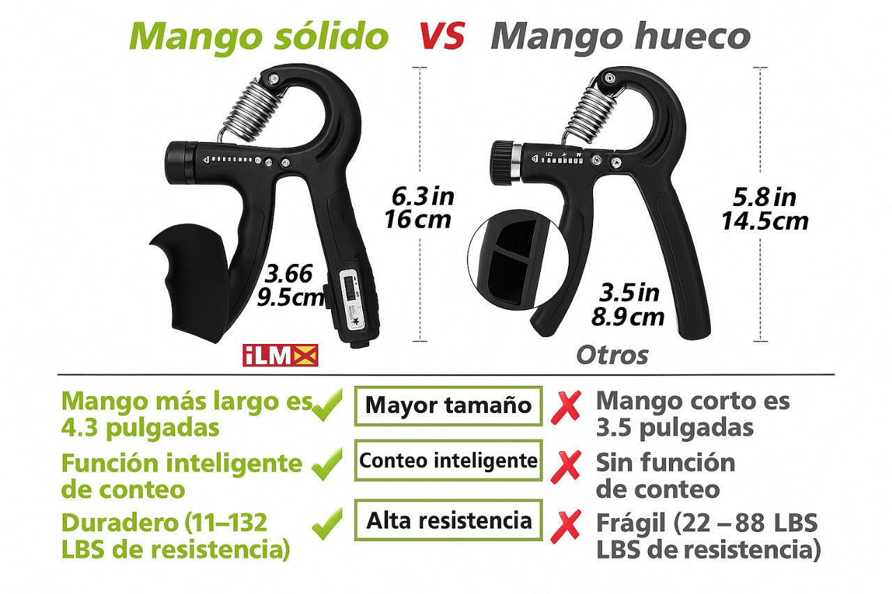 Ejercitador de Mano, Muñeca y Antebrazo – Hand Grip x6